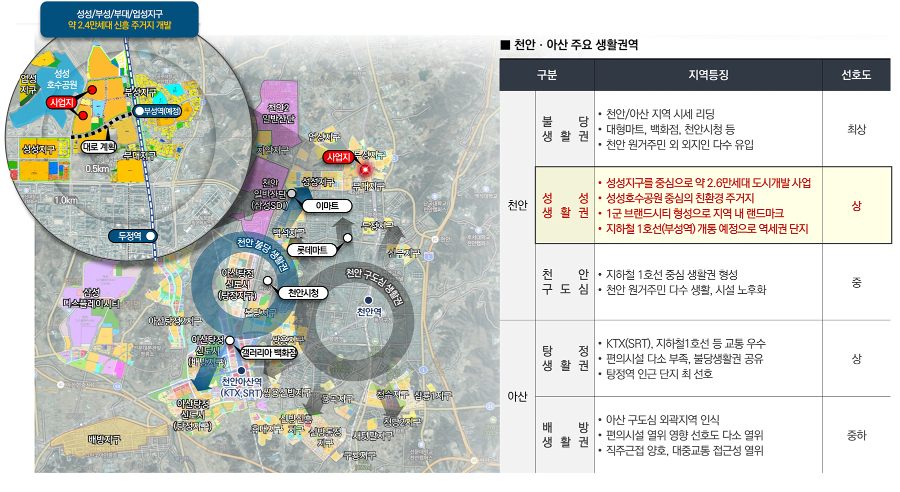 천안 아이파크시티 6단지 분양이미지1